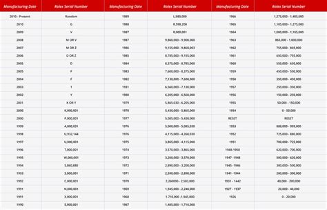 rolex ref.6989|rolex serial number lookup.